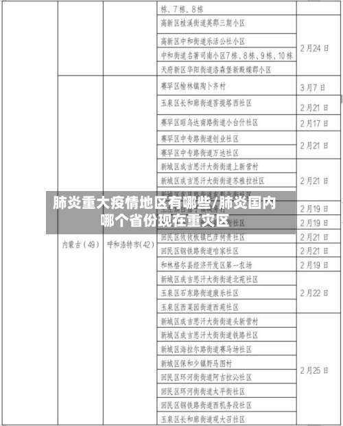 肺炎重大疫情地区有哪些/肺炎国内哪个省份现在重灾区-第1张图片