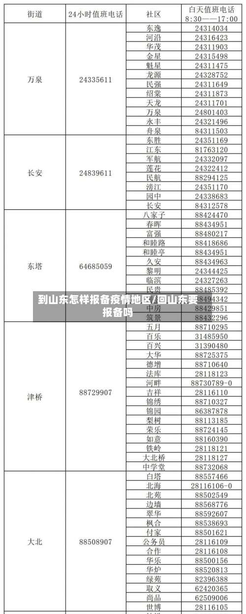 到山东怎样报备疫情地区/回山东要报备吗-第2张图片