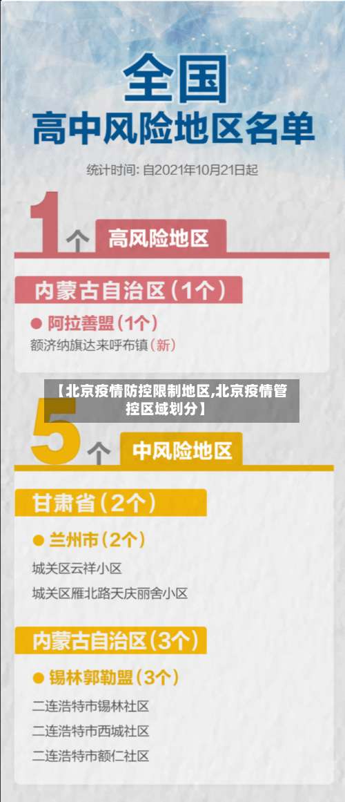 【北京疫情防控限制地区,北京疫情管控区域划分】-第2张图片