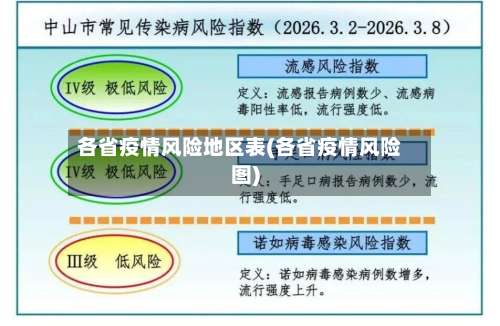 各省疫情风险地区表(各省疫情风险图)-第3张图片