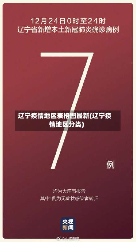 辽宁疫情地区表格图最新(辽宁疫情地区分类)-第1张图片
