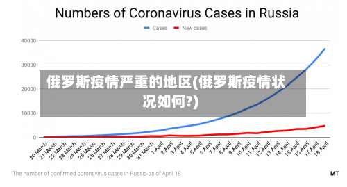 俄罗斯疫情严重的地区(俄罗斯疫情状况如何?)-第2张图片