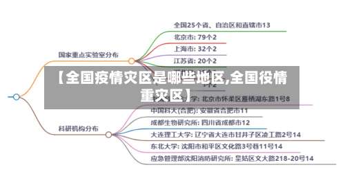 【全国疫情灾区是哪些地区,全国役情重灾区】-第3张图片