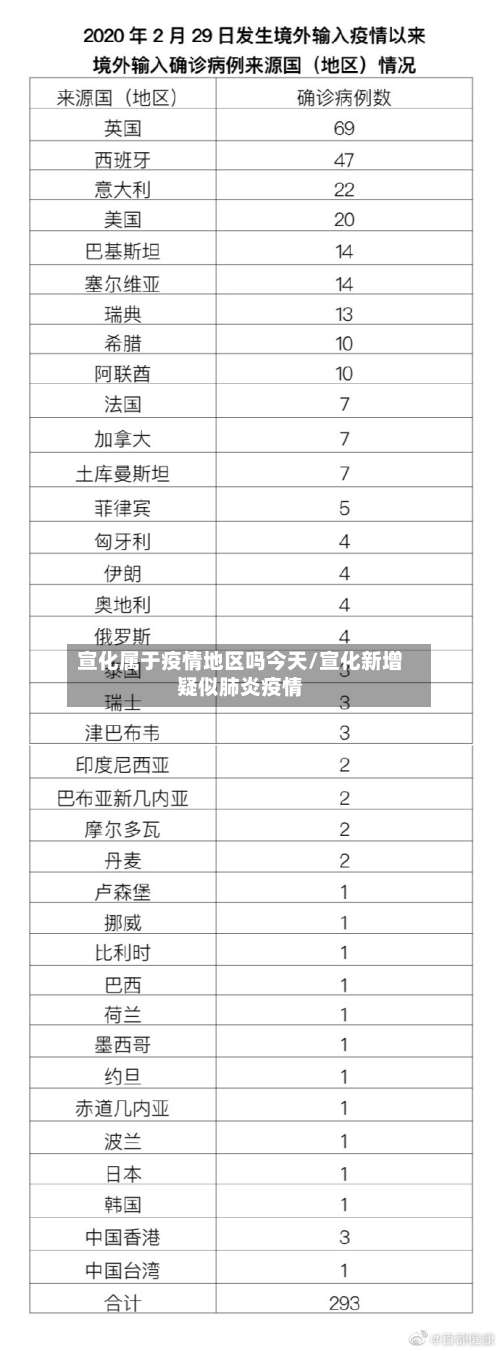 宣化属于疫情地区吗今天/宣化新增疑似肺炎疫情-第1张图片