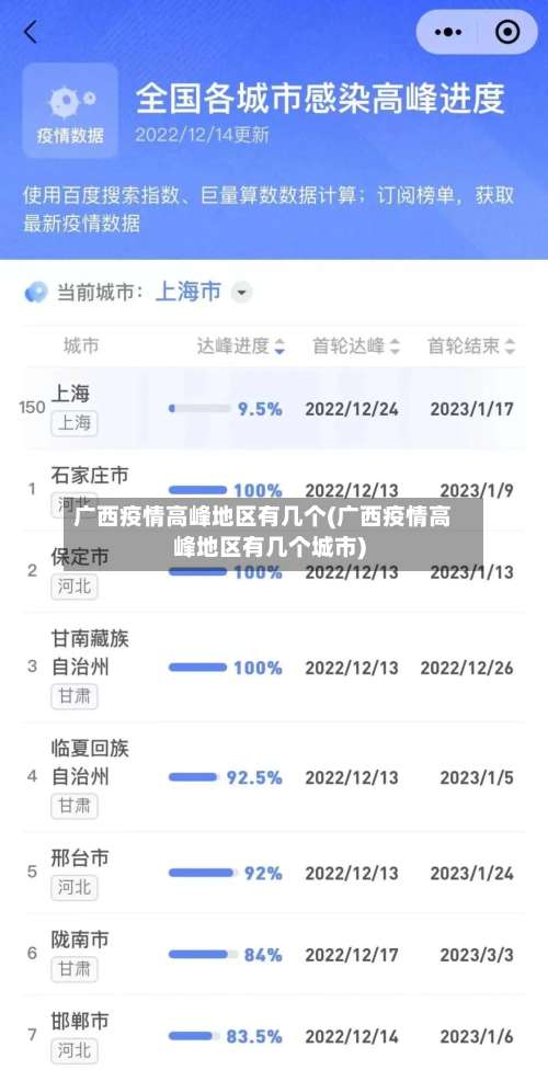广西疫情高峰地区有几个(广西疫情高峰地区有几个城市)-第2张图片