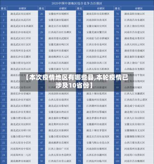 【本次疫情地区有哪些县,本轮疫情已涉及10省份】-第1张图片