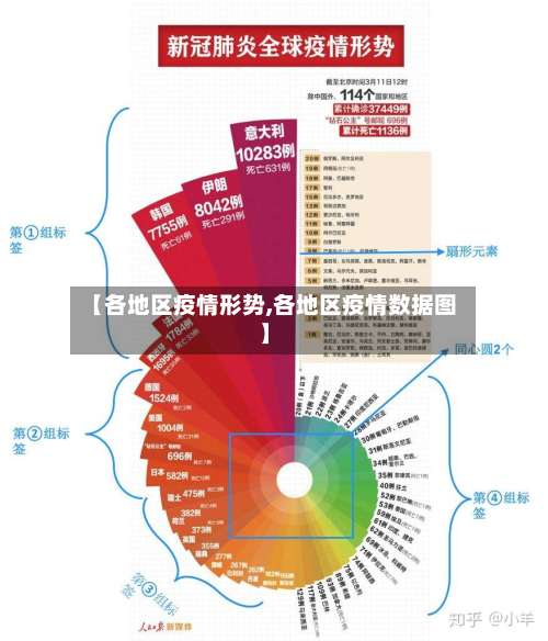 【各地区疫情形势,各地区疫情数据图】-第1张图片
