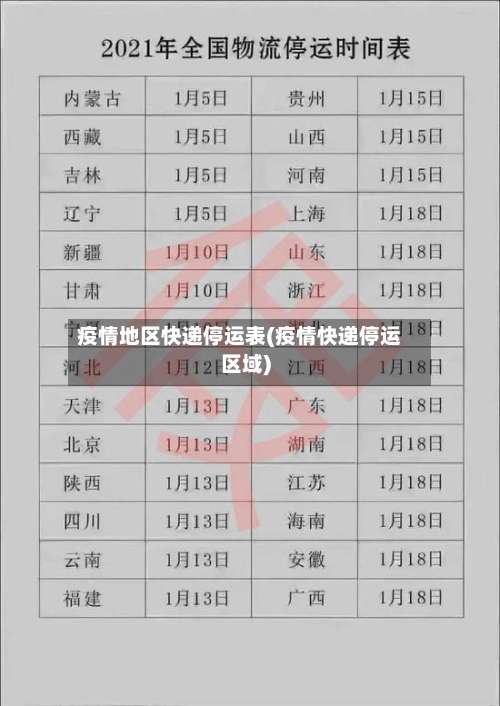 疫情地区快递停运表(疫情快递停运区域)-第1张图片