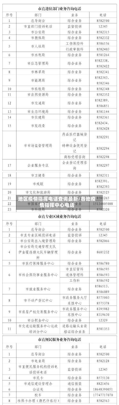 地区疫情指挥电话查询最新/各地疫情指挥中心电话-第2张图片