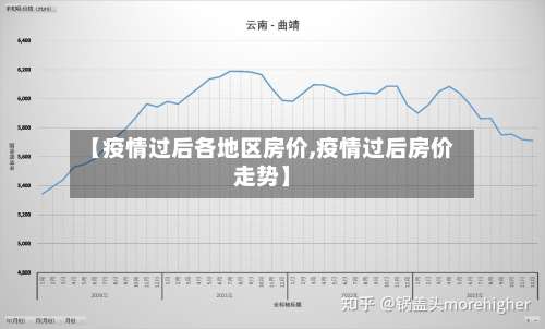 【疫情过后各地区房价,疫情过后房价走势】-第2张图片