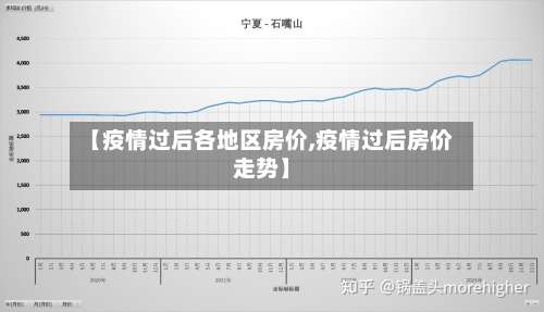 【疫情过后各地区房价,疫情过后房价走势】-第1张图片
