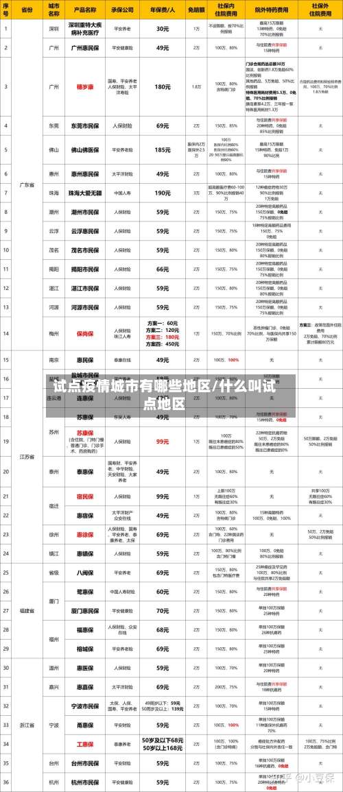 试点疫情城市有哪些地区/什么叫试点地区-第1张图片