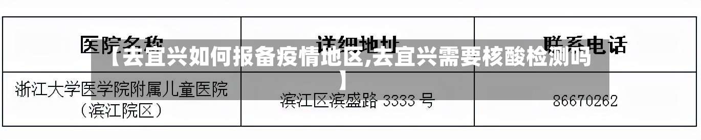 【去宜兴如何报备疫情地区,去宜兴需要核酸检测吗】-第2张图片
