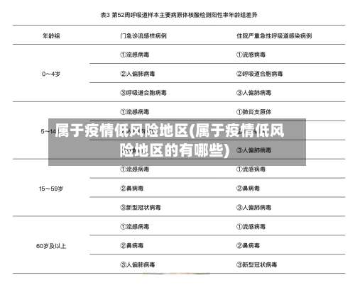 属于疫情低风险地区(属于疫情低风险地区的有哪些)-第1张图片