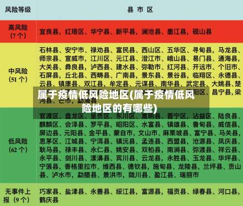 属于疫情低风险地区(属于疫情低风险地区的有哪些)-第2张图片