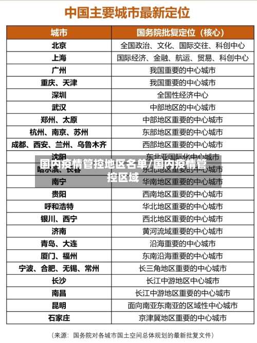 国内疫情管控地区名单/国内疫情管控区域-第2张图片