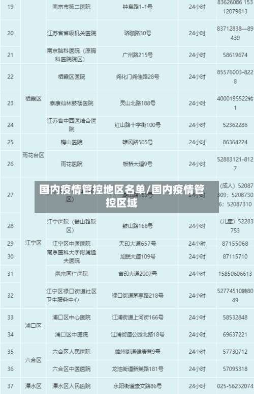 国内疫情管控地区名单/国内疫情管控区域-第1张图片