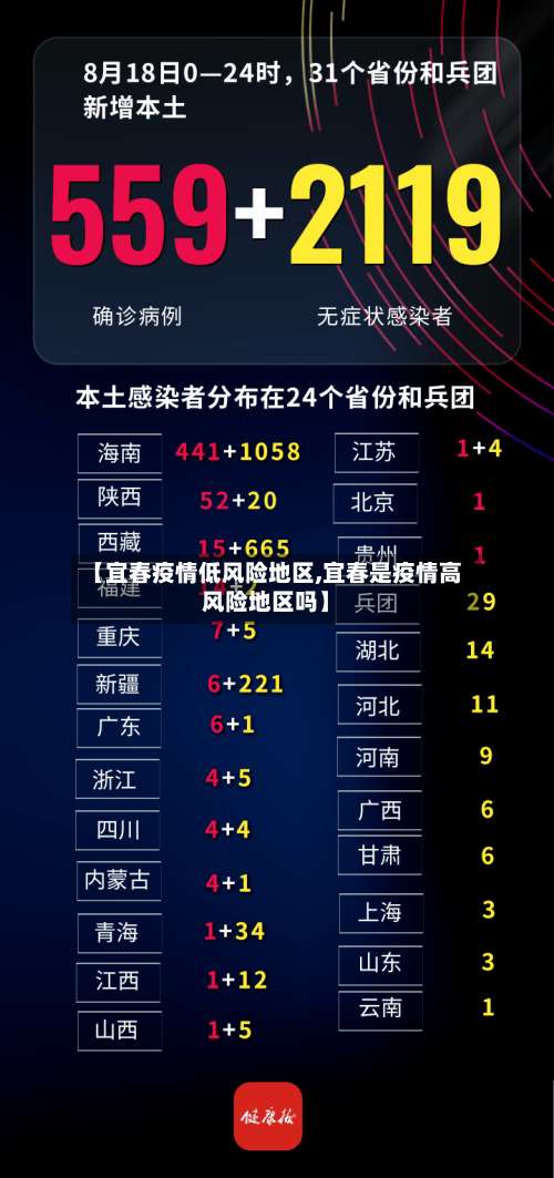 【宜春疫情低风险地区,宜春是疫情高风险地区吗】-第1张图片