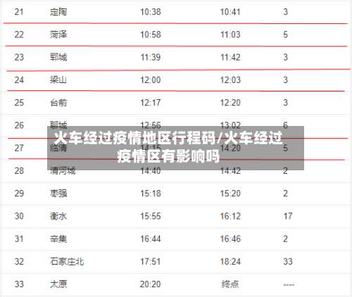 火车经过疫情地区行程码/火车经过疫情区有影响吗-第3张图片