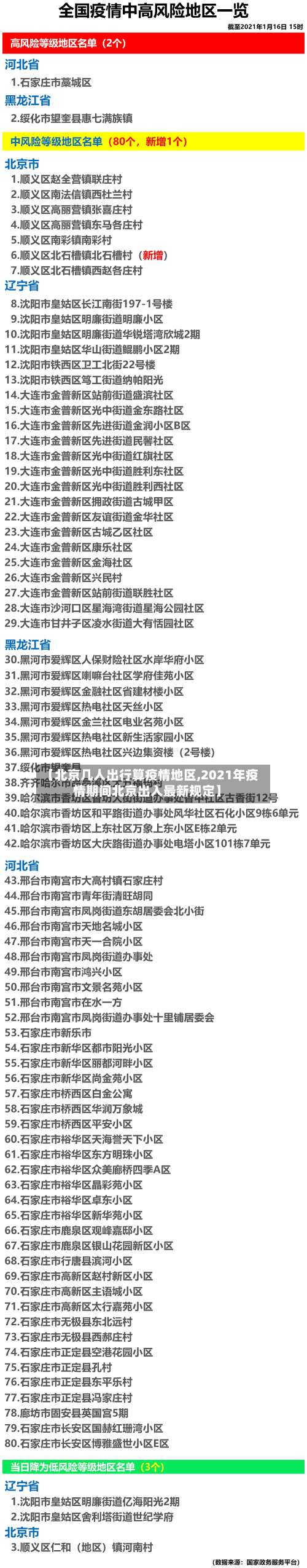 【北京几人出行算疫情地区,2021年疫情期间北京出入最新规定】-第3张图片