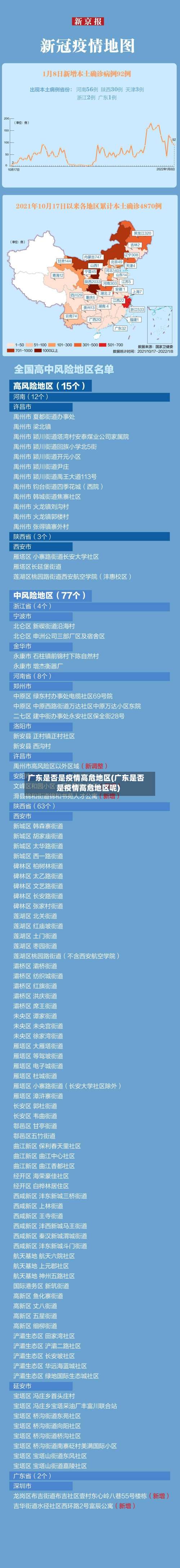 广东是否是疫情高危地区(广东是否是疫情高危地区呢)-第2张图片