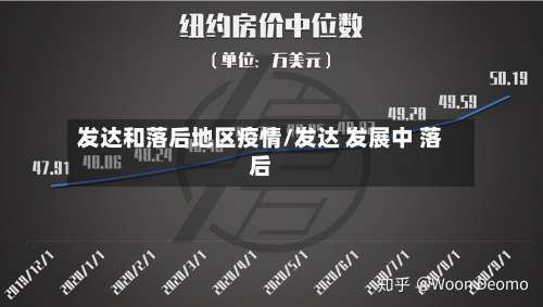 发达和落后地区疫情/发达 发展中 落后-第1张图片