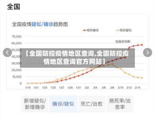 【全国防控疫情地区查询,全国防控疫情地区查询官方网站】-第1张图片