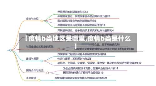 【疫情b类地区是哪里,疫情b类是什么】-第1张图片