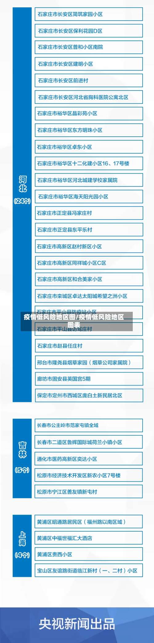 疫情低风险地区图/疫情低风险地区图表-第2张图片
