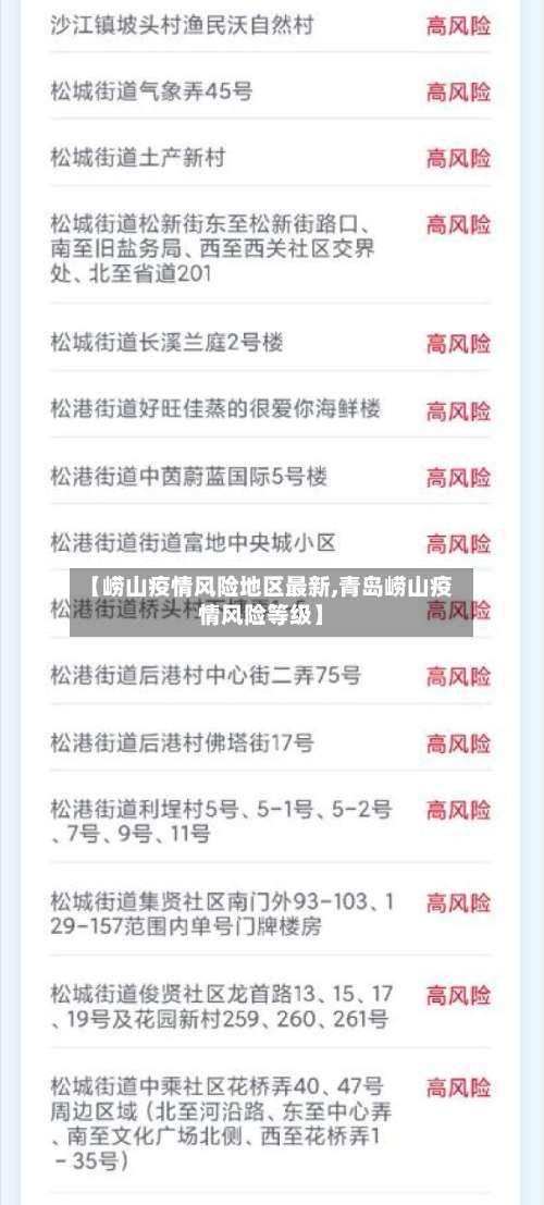 【崂山疫情风险地区最新,青岛崂山疫情风险等级】-第1张图片