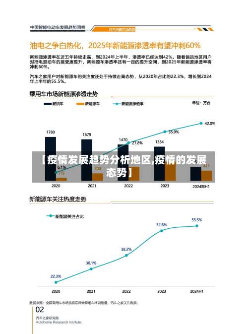【疫情发展趋势分析地区,疫情的发展态势】-第1张图片