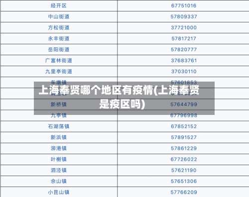 上海奉贤哪个地区有疫情(上海奉贤是疫区吗)-第1张图片
