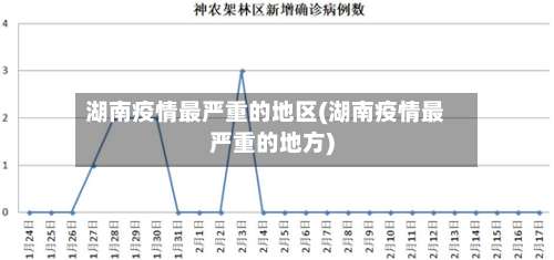 湖南疫情最严重的地区(湖南疫情最严重的地方)-第1张图片