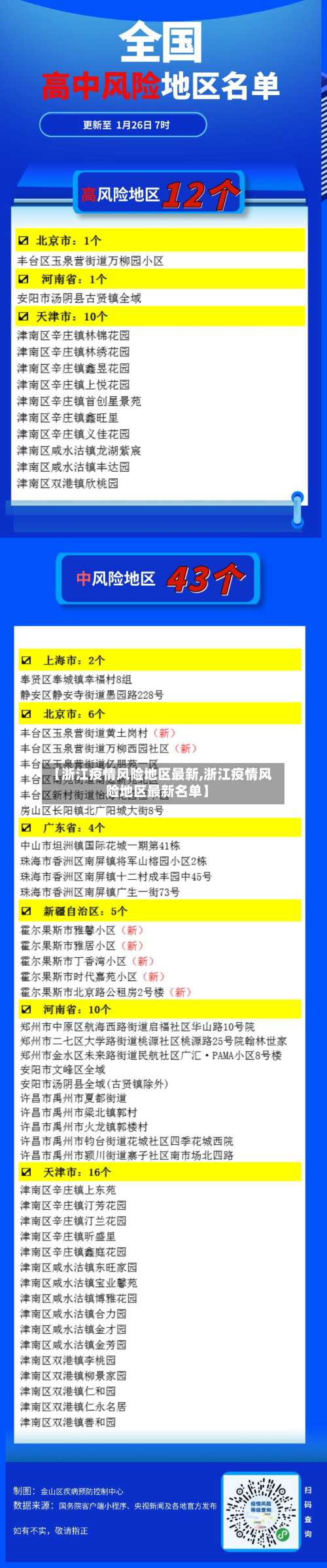 【浙江疫情风险地区最新,浙江疫情风险地区最新名单】-第2张图片