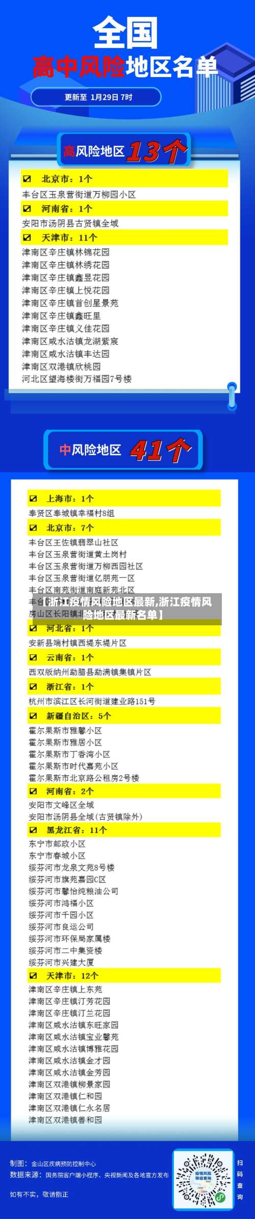 【浙江疫情风险地区最新,浙江疫情风险地区最新名单】-第3张图片