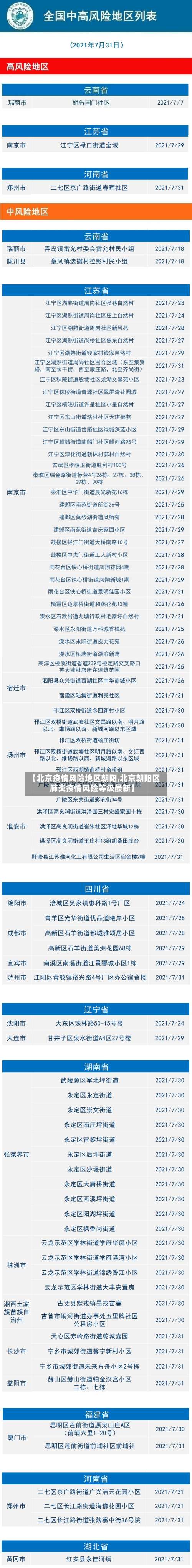 【北京疫情风险地区朝阳,北京朝阳区肺炎疫情风险等级最新】-第1张图片