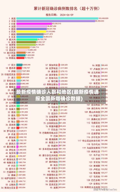 最新疫情确诊人数和地区(最新疫情通报全国新增确诊数据)-第2张图片