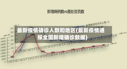 最新疫情确诊人数和地区(最新疫情通报全国新增确诊数据)-第1张图片