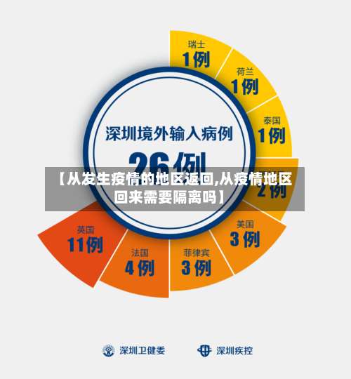 【从发生疫情的地区返回,从疫情地区回来需要隔离吗】-第2张图片