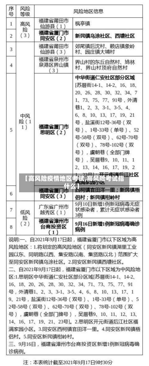 【高风险疫情地区考试,高风险考试指什么】-第1张图片