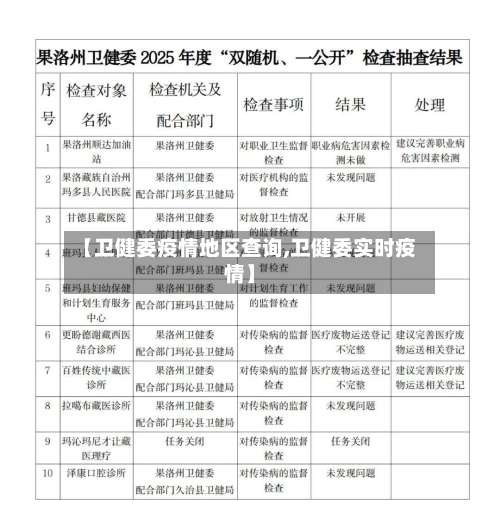 【卫健委疫情地区查询,卫健委实时疫情】-第1张图片