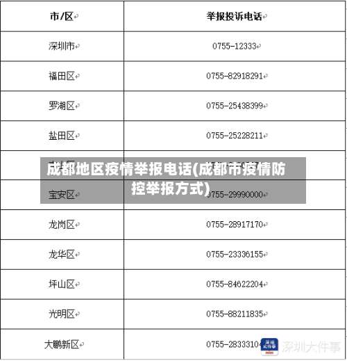 成都地区疫情举报电话(成都市疫情防控举报方式)-第2张图片