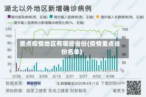 重点疫情地区有哪些省份(疫情重点省份名单)-第2张图片