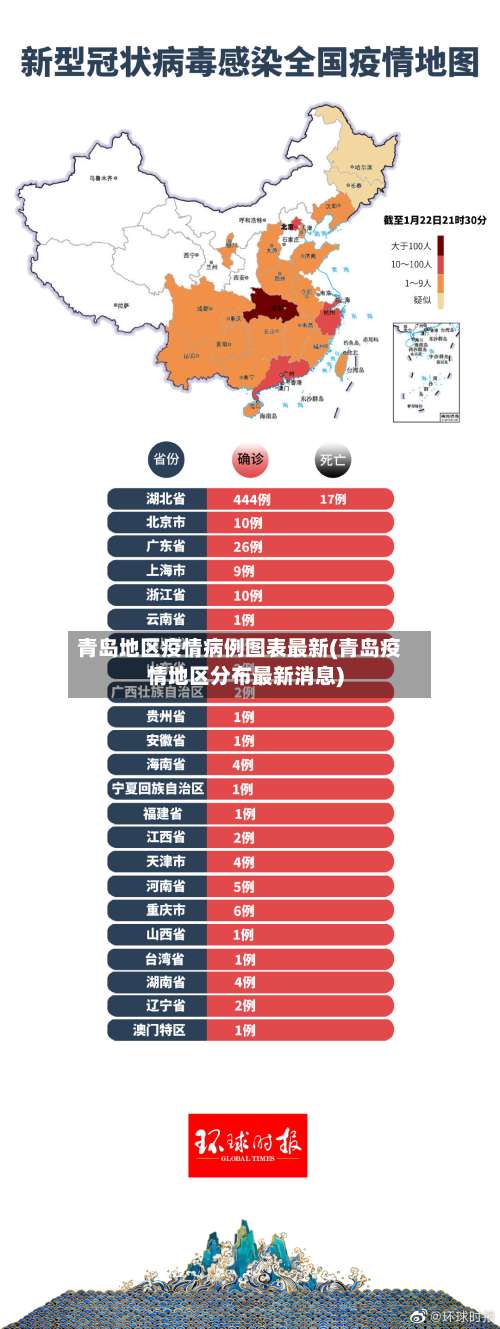 青岛地区疫情病例图表最新(青岛疫情地区分布最新消息)-第2张图片