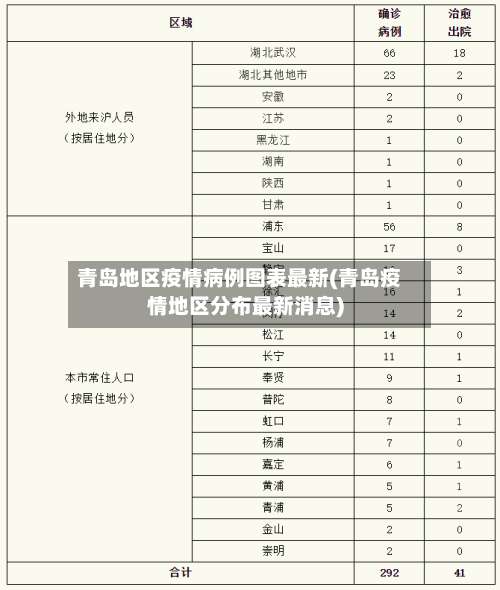 青岛地区疫情病例图表最新(青岛疫情地区分布最新消息)-第1张图片