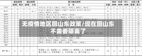无疫情地区回山东政策/现在回山东不需要隔离了-第1张图片