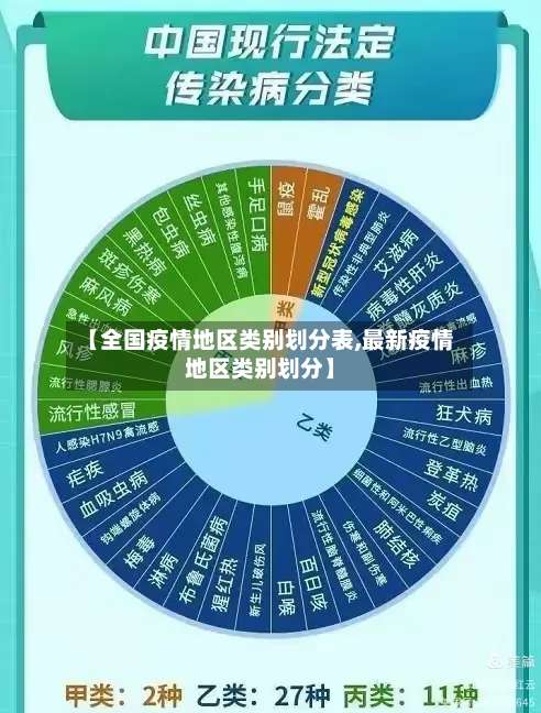 【全国疫情地区类别划分表,最新疫情地区类别划分】-第1张图片