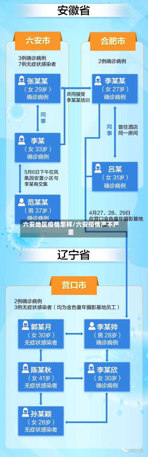 六安地区疫情怎样/六安疫情严不严重-第1张图片