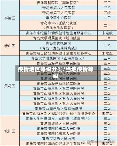 疫情地区等级分类/当地疫情等级-第2张图片