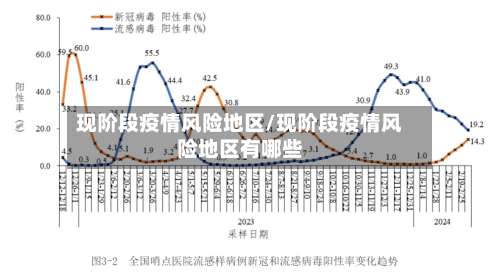 现阶段疫情风险地区/现阶段疫情风险地区有哪些-第1张图片